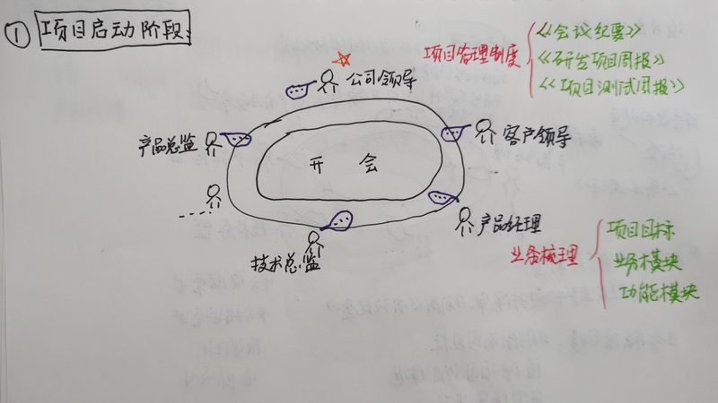 APP开发流程中的版本分类解析