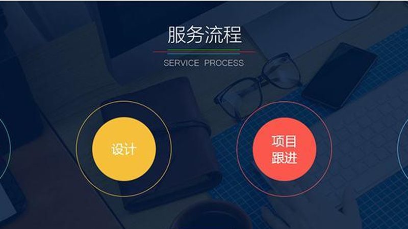 汽车后市场软件定制开发：功能参数解析与选型策略