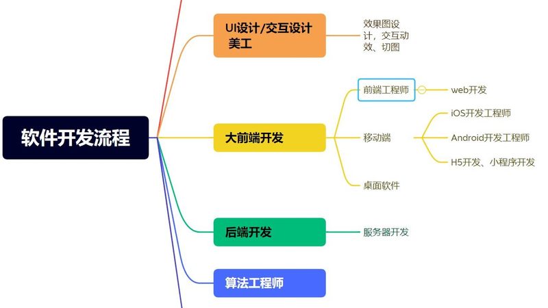 从成本角度来看，SaaS平台具有以下优势：